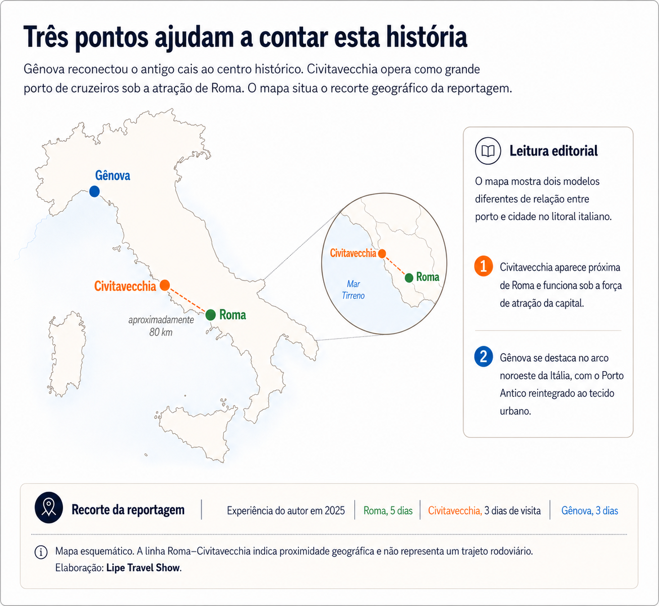 Mapa esquemático de Italia que sitúa Génova, Civitavecchia y Roma.